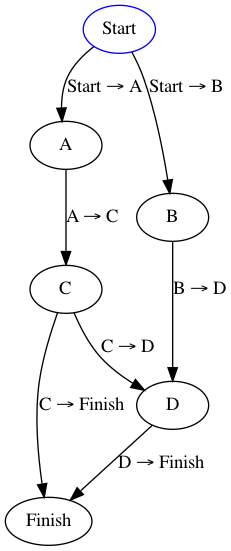 Workflow visualization